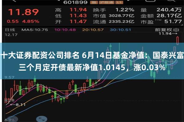 十大证券配资公司排名 6月14日基金净值：国泰兴富三个月定开债最新净值1.0145，涨0.03%