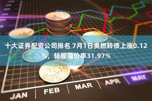 十大证券配资公司排名 7月1日贵燃转债上涨0.12%，转股溢价率31.97%