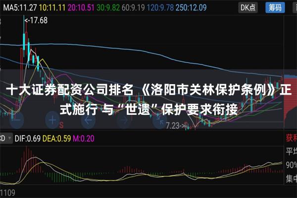 十大证券配资公司排名 《洛阳市关林保护条例》正式施行 与“世遗”保护要求衔接